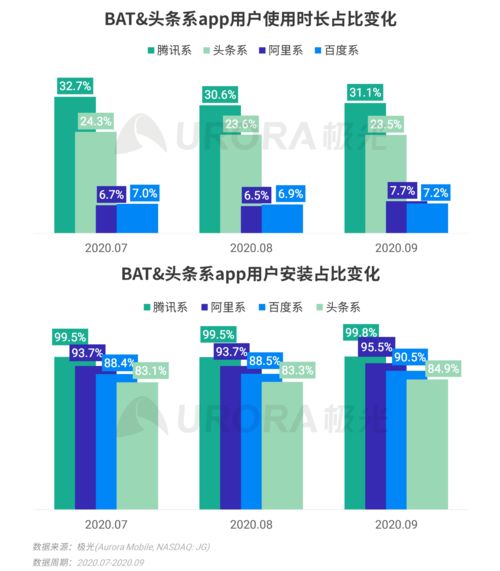2023年極光Q3互聯(lián)網(wǎng)報告 移動網(wǎng)民人均安裝App總量達56款