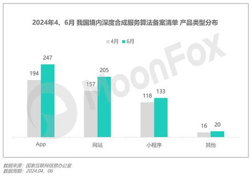 2024年第二季度移動互聯(lián)網(wǎng)行業(yè)數(shù)據(jù)研究報告